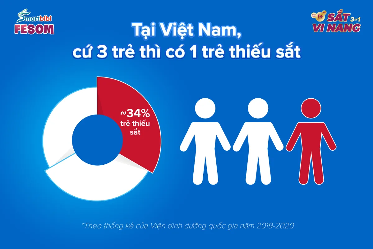 Smartbibi Fesom &ldquo;Sắt vi nang 3 trong 1" hấp thu cao thế hệ mới từ Italy- Ảnh 1.