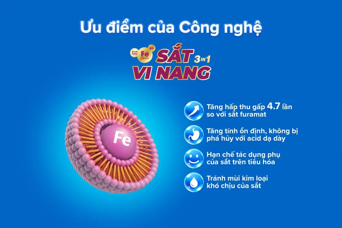 Smartbibi Fesom &ldquo;Sắt vi nang 3 trong 1" hấp thu cao thế hệ mới từ Italy- Ảnh 3.