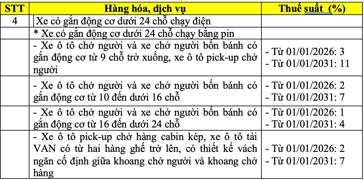 Chốt bỏ ngưỡng doanh thu chịu thuế 500 triệu đồng với hộ kinh doanh - Ảnh 2.