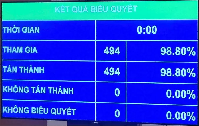 "Chốt" mục ti&ecirc;u tăng trưởng 10%/năm, đưa Việt Nam v&agrave;o nh&oacute;m 30 nền kinh tế h&agrave;ng đầu thế giới- Ảnh 3.
