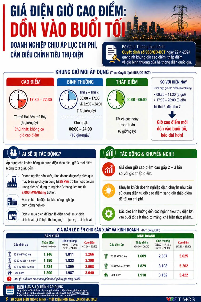 [Infographic] To&agrave;n cảnh thay đổi khung giờ t&iacute;nh gi&aacute; điện: Ai sẽ trả nhiều tiền hơn?  - Ảnh 1.
