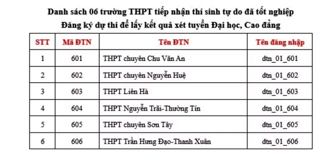 Th&iacute; sinh tự do cần lưu &yacute; g&igrave; khi đăng k&yacute; thi tốt nghiệp THPT 2026? - Ảnh 1.