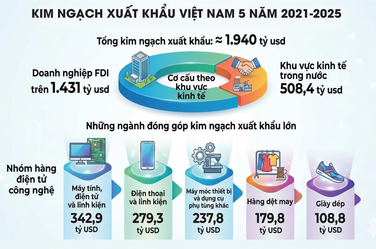 Chuỗi cung ứng to&agrave;n cầu tiếp tục chọn Việt Nam- Ảnh 1.
