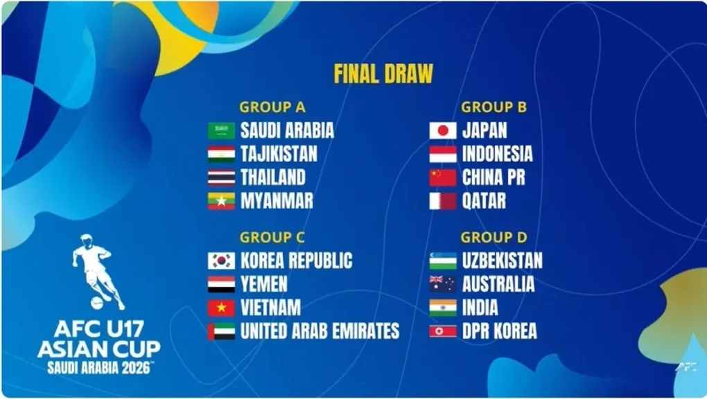 U17 Triều Ti&ecirc;n r&uacute;t lui ph&uacute;t ch&oacute;t khỏi giải ch&acirc;u &Aacute;, U17 Việt Nam chịu t&aacute;c động trong cuộc đua v&eacute; World Cup- Ảnh 1.