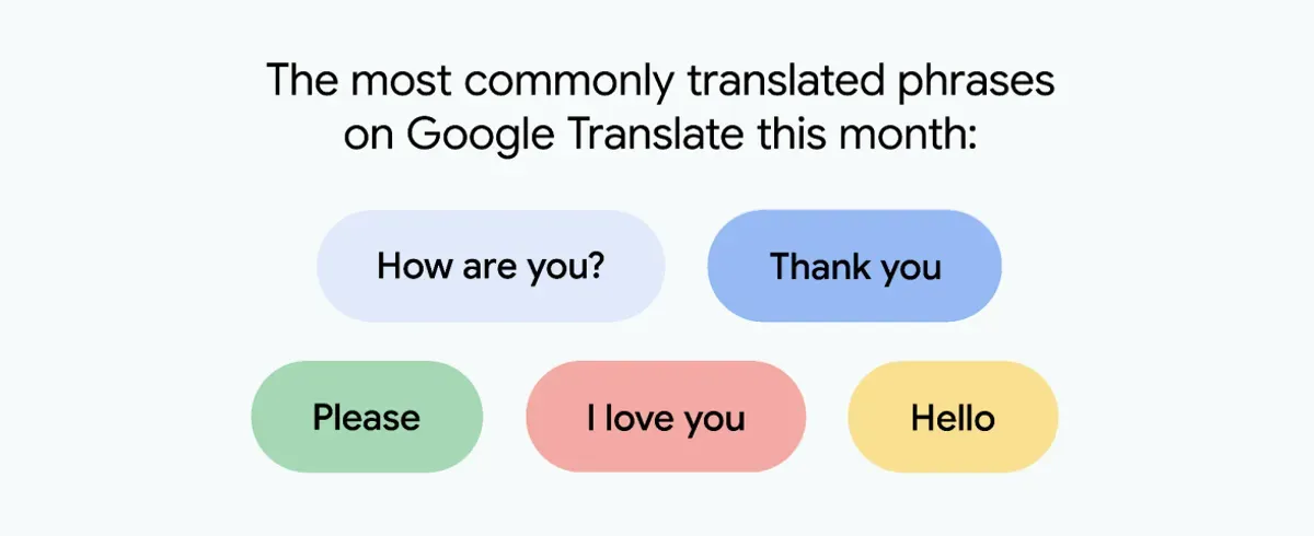 Google bổ sung t&iacute;nh năng luyện ph&aacute;t &acirc;m, kỷ niệm 20 năm Translate - Ảnh 1.