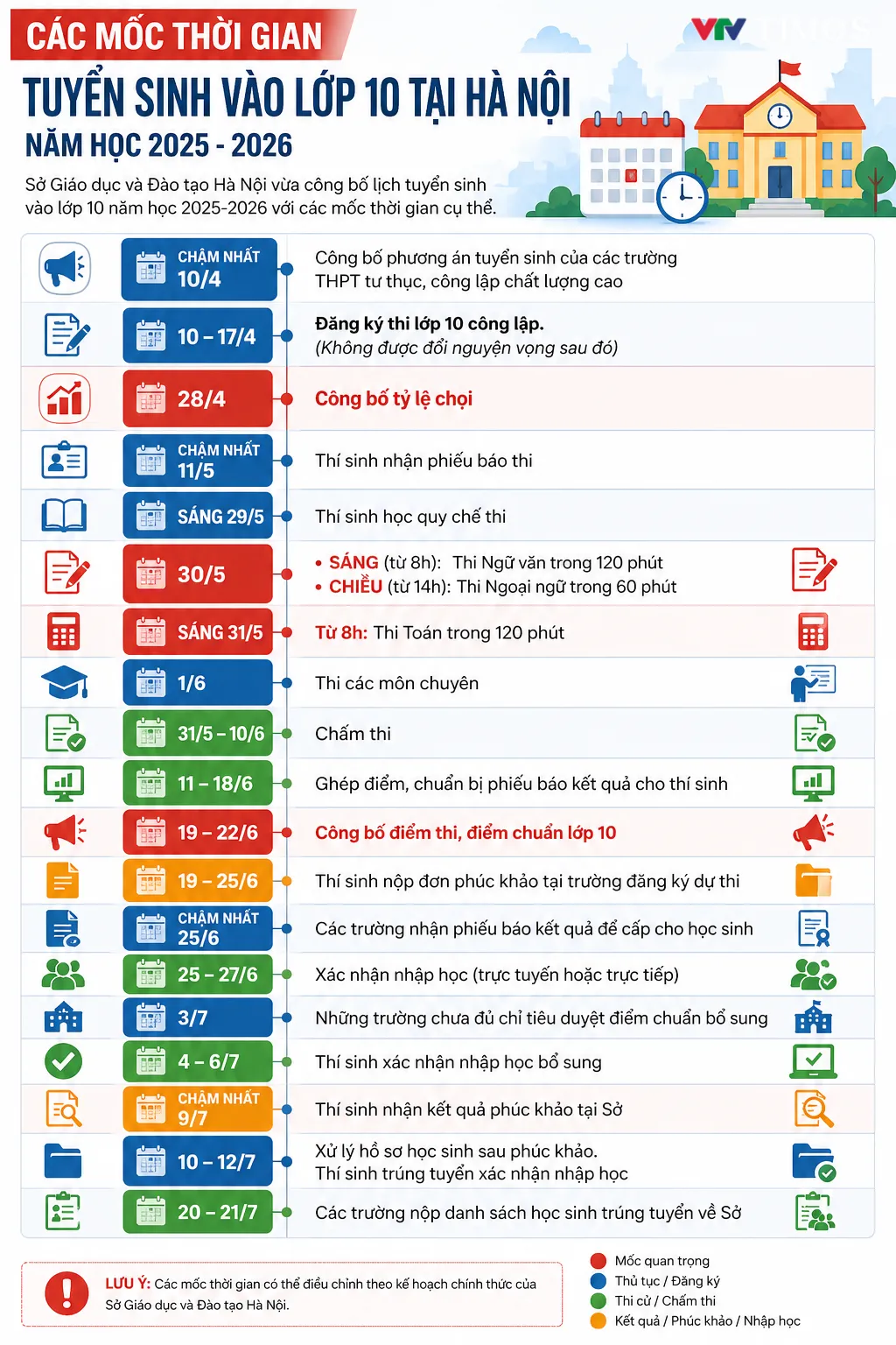 INFOGRAPHIC: C&aacute;c mốc thời gian tuyển sinh v&agrave;o lớp 10 tại H&agrave; Nội năm học 2025-2026  - Ảnh 1.