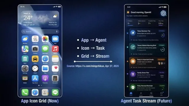 OpenAI r&ograve; rỉ kế hoạch l&agrave;m smartphone AI: M&agrave;n h&igrave;nh kh&ocirc;ng c&ograve;n app, tham vọng th&aacute;ch thức Apple v&agrave; Google- Ảnh 1.