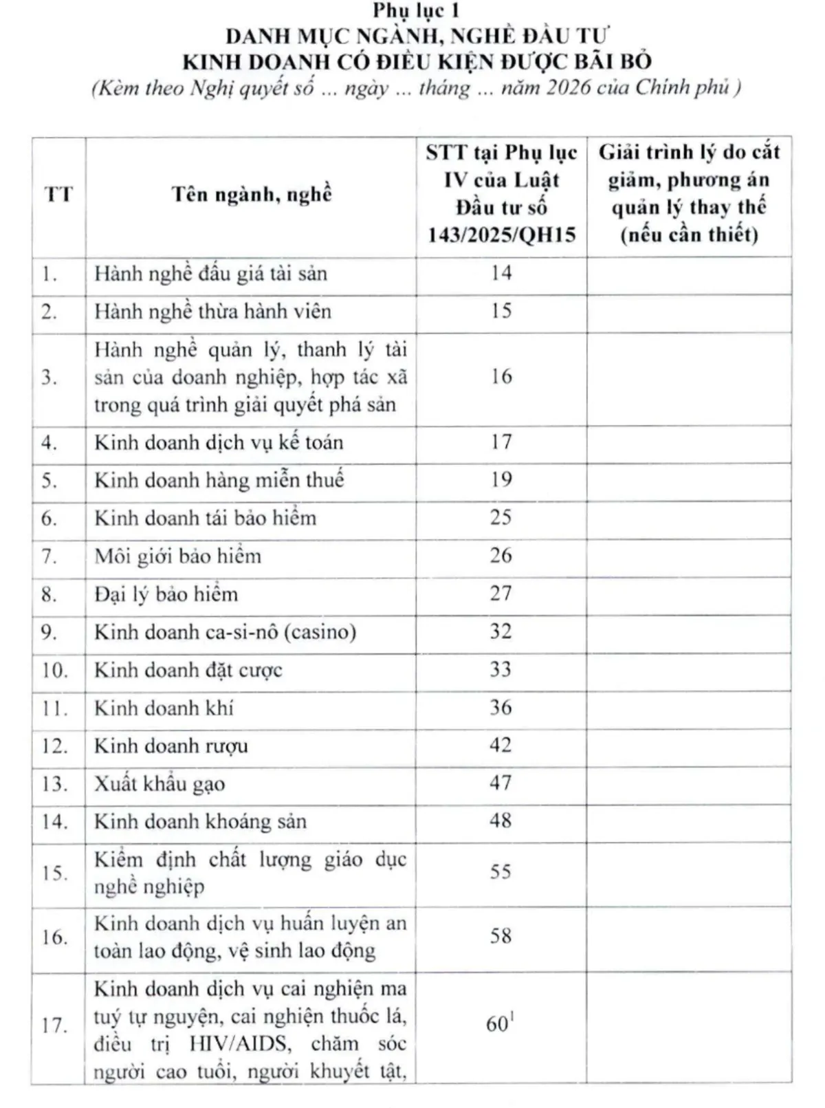 Đề xuất đưa kinh doanh casino, dịch vụ karaoke ra khỏi ng&agrave;nh nghề kinh doanh c&oacute; điều kiện - Ảnh 1.