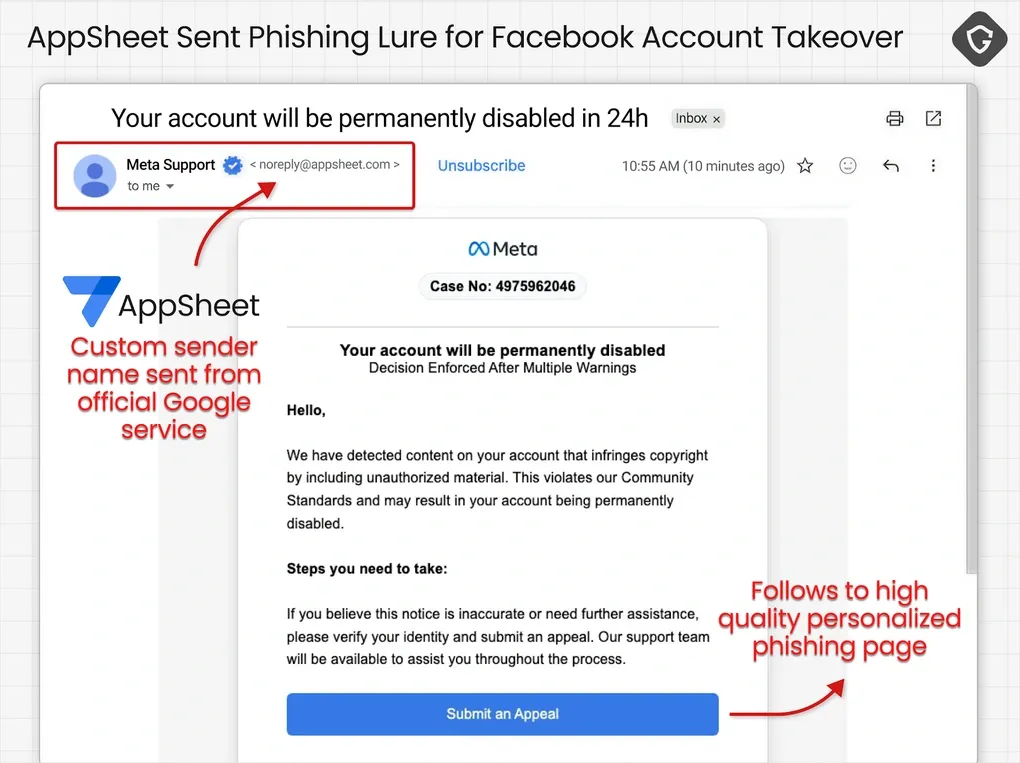 30.000 t&agrave;i khoản Facebook bị chiếm đoạt: H&eacute; lộ thủ đoạn mạo danh Meta qua email Google cực tinh vi- Ảnh 1.
