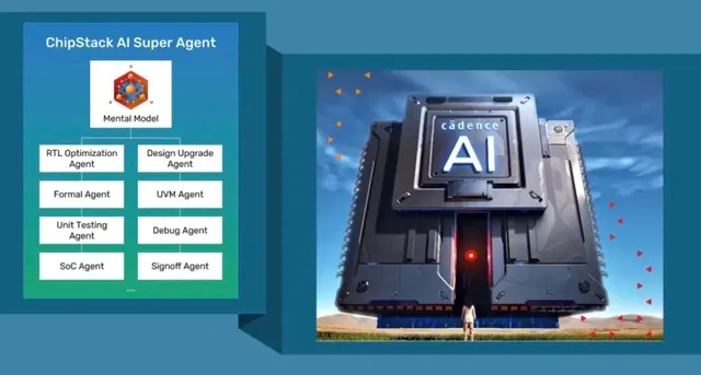 AI agent bắt đầu “xắn tay” thiết kế chip, cuộc đua rút ngắn thời gian làm bán dẫn tăng tốc- Ảnh 1. AI agent bắt đầu “xắn tay” thiết kế chip, cuộc đua rút ngắn thời gian làm bán dẫn tăng tốc- Ảnh 1.