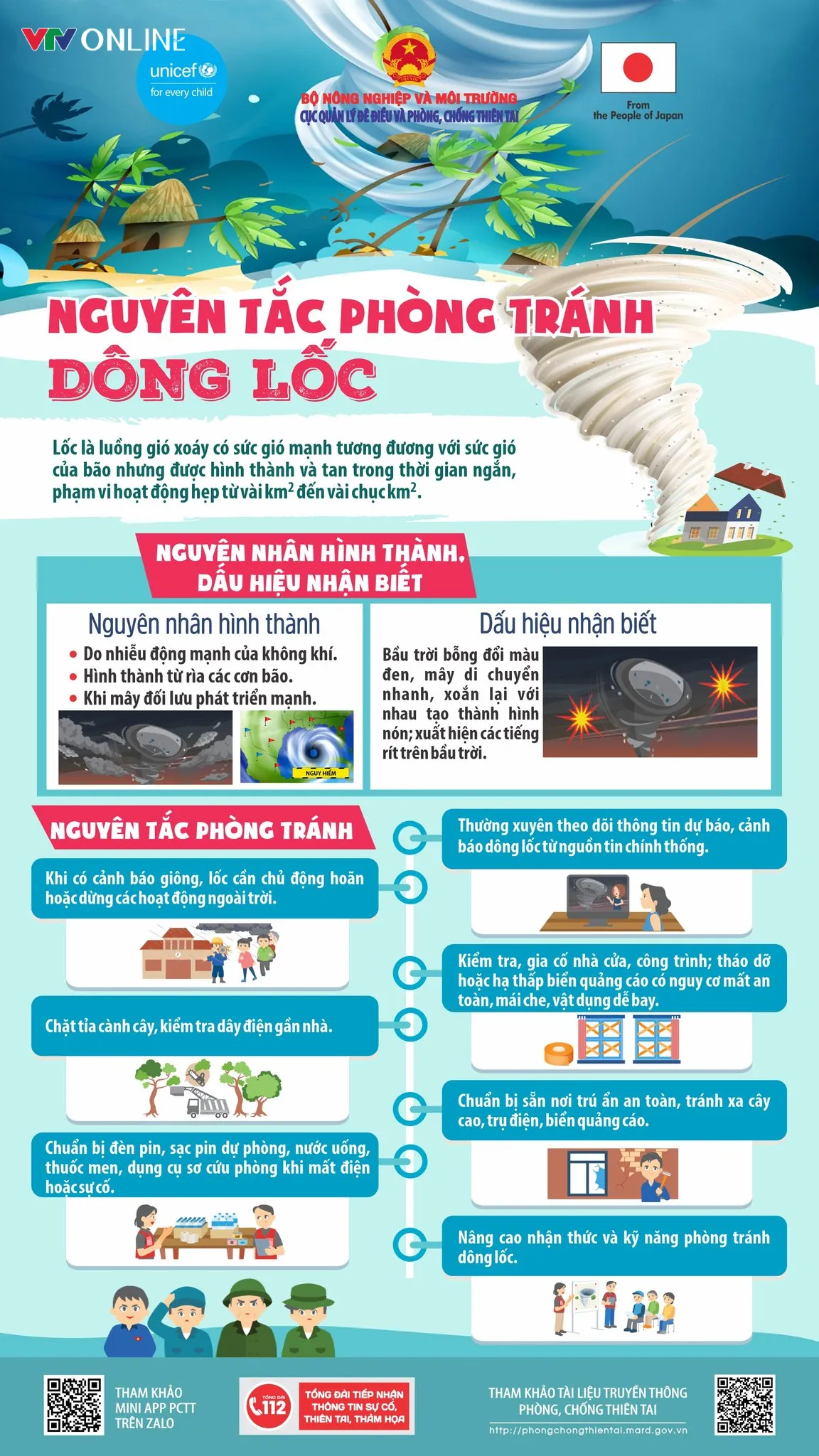 D&ocirc;ng lốc, mưa đ&aacute; li&ecirc;n tục: Chuy&ecirc;n gia l&yacute; giải nguy&ecirc;n nh&acirc;n - Ảnh 3.