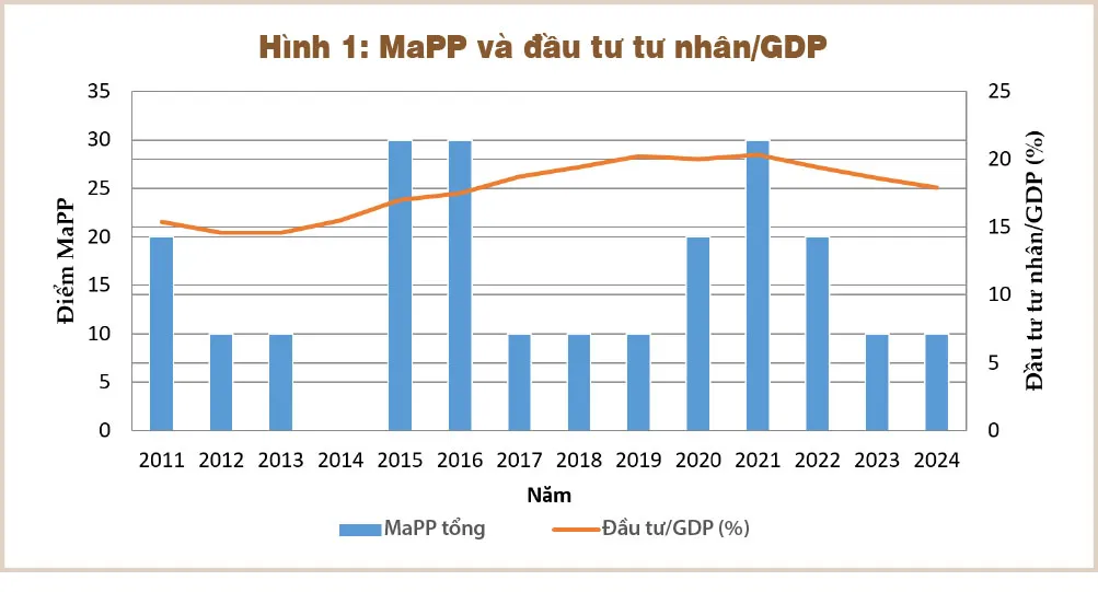 Ch&iacute;nh s&aacute;ch an to&agrave;n vĩ m&ocirc; v&agrave; đầu tư tư nh&acirc;n tại Việt Nam- Ảnh 2.