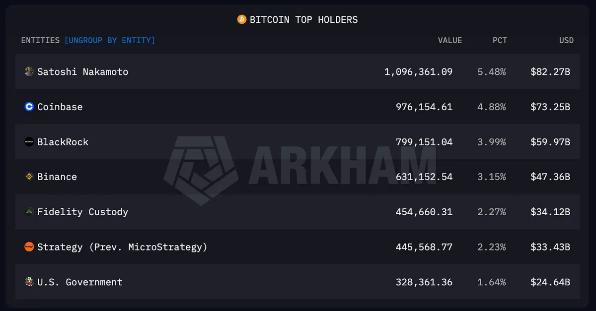 Strategy c&oacute; thể b&aacute;n Bitcoin - Ảnh 1.