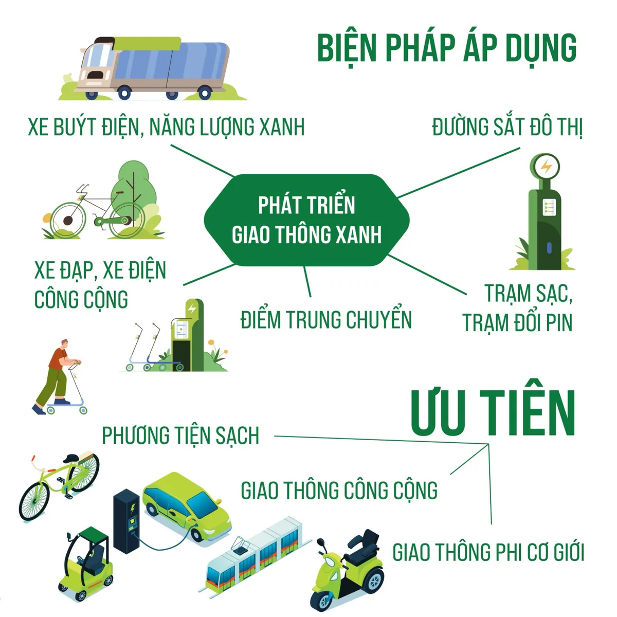 Thị trường xe điện Việt Nam trước giờ G chuyển đổi xanh - Ảnh 1.