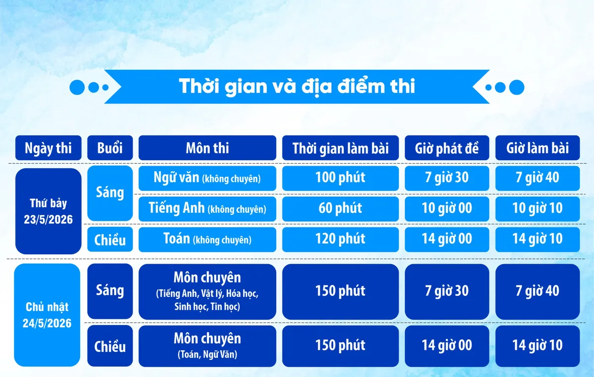 Th&iacute; sinh thi lớp 10 chuy&ecirc;n Trường Phổ th&ocirc;ng Năng khiếu c&oacute; thể thay đổi th&ocirc;ng tin đăng k&yacute; hay kh&ocirc;ng? - Ảnh 1.