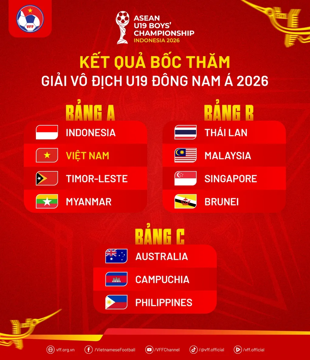 U19 Việt Nam chung bảng với chủ nh&agrave; Indonesia tại giải U19 Đ&ocirc;ng Nam &Aacute; 2026- Ảnh 2.