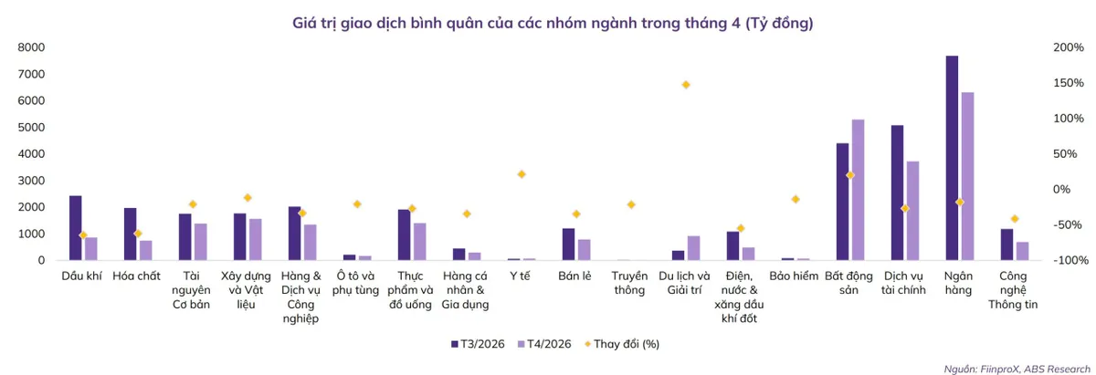 VN-Index lập đỉnh mới nhưng nh&agrave; đầu tư chưa thể mơ tiếp- Ảnh 3.