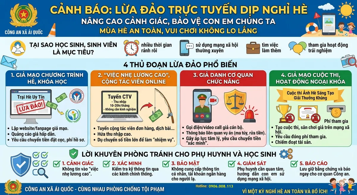 cảnh b&aacute;o thủ đoạn lừa đảo trực tuyến cho học sinh, sinh vi&ecirc;n trước dịp nghỉ h&egrave; - Ảnh 1.