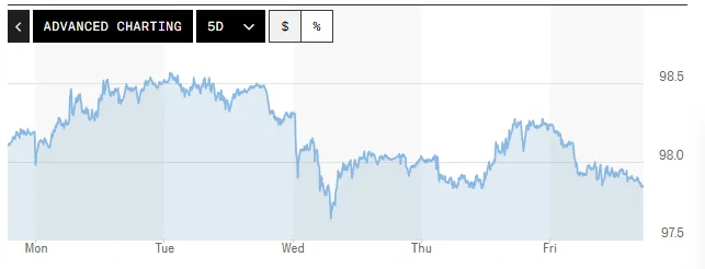 Tỷ giá USD hôm nay (11-5): Đồng USD đối mặt áp lực giảm giá trong tuần mới- Ảnh 1. Tỷ giá USD hôm nay (11-5): Đồng USD đối mặt áp lực giảm giá trong tuần mới- Ảnh 1.