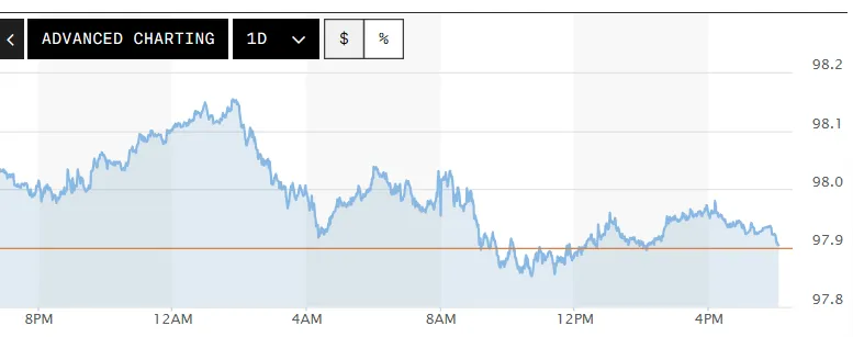 Tỷ giá USD hôm nay (12-5): Đồng USD tăng nhẹ- Ảnh 1. Tỷ giá USD hôm nay (12-5): Đồng USD tăng nhẹ- Ảnh 1.