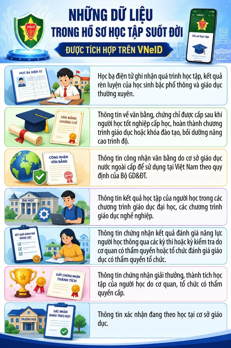 Một thay đổi trên VNeID từ 15/5 mà người dân cần biết - Ảnh 1.