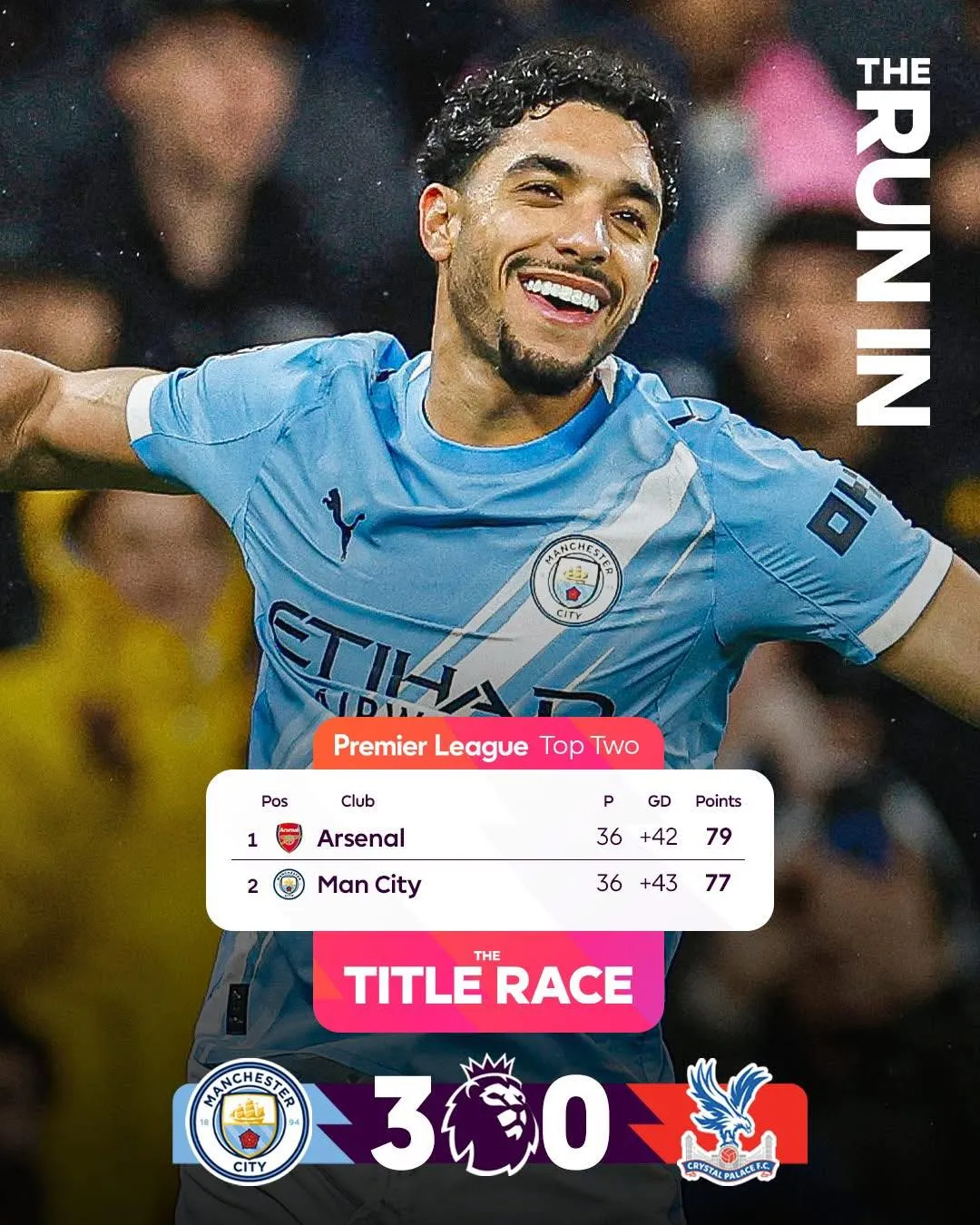 Đánh bại Crystal Palace, Man City áp sát Arsenal trong cuộc đua vô địch- Ảnh 3.
