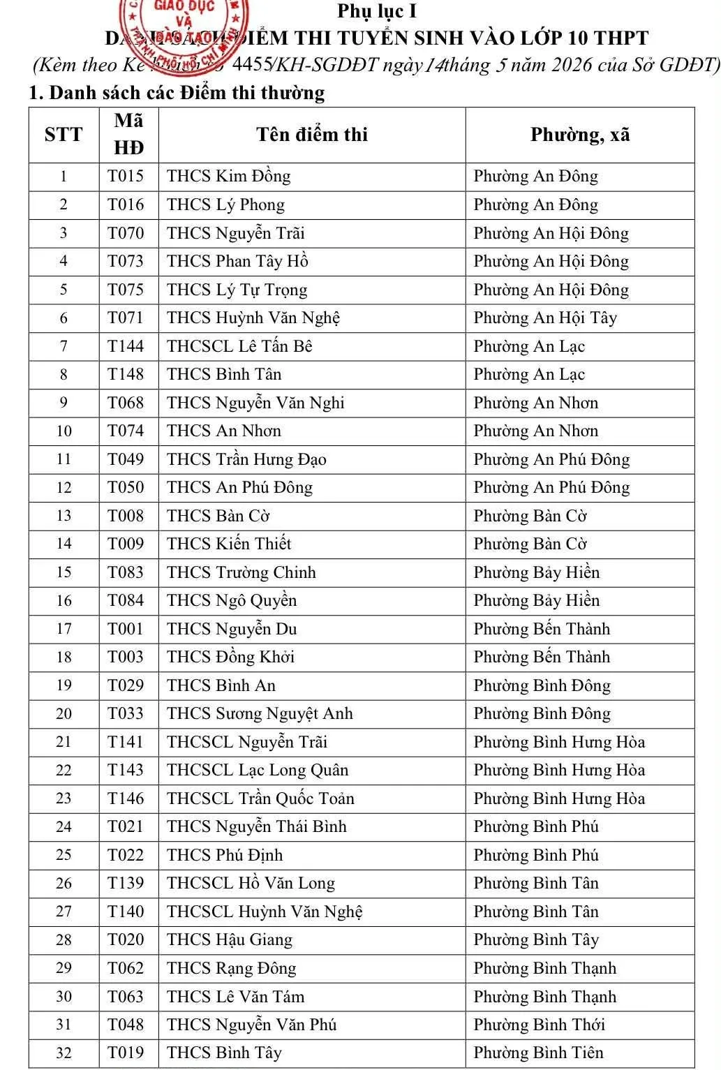 242 điểm thi lớp 10 c&ocirc;ng lập năm học 2026-2027 tại TP Hồ Ch&iacute; Minh  - Ảnh 1.