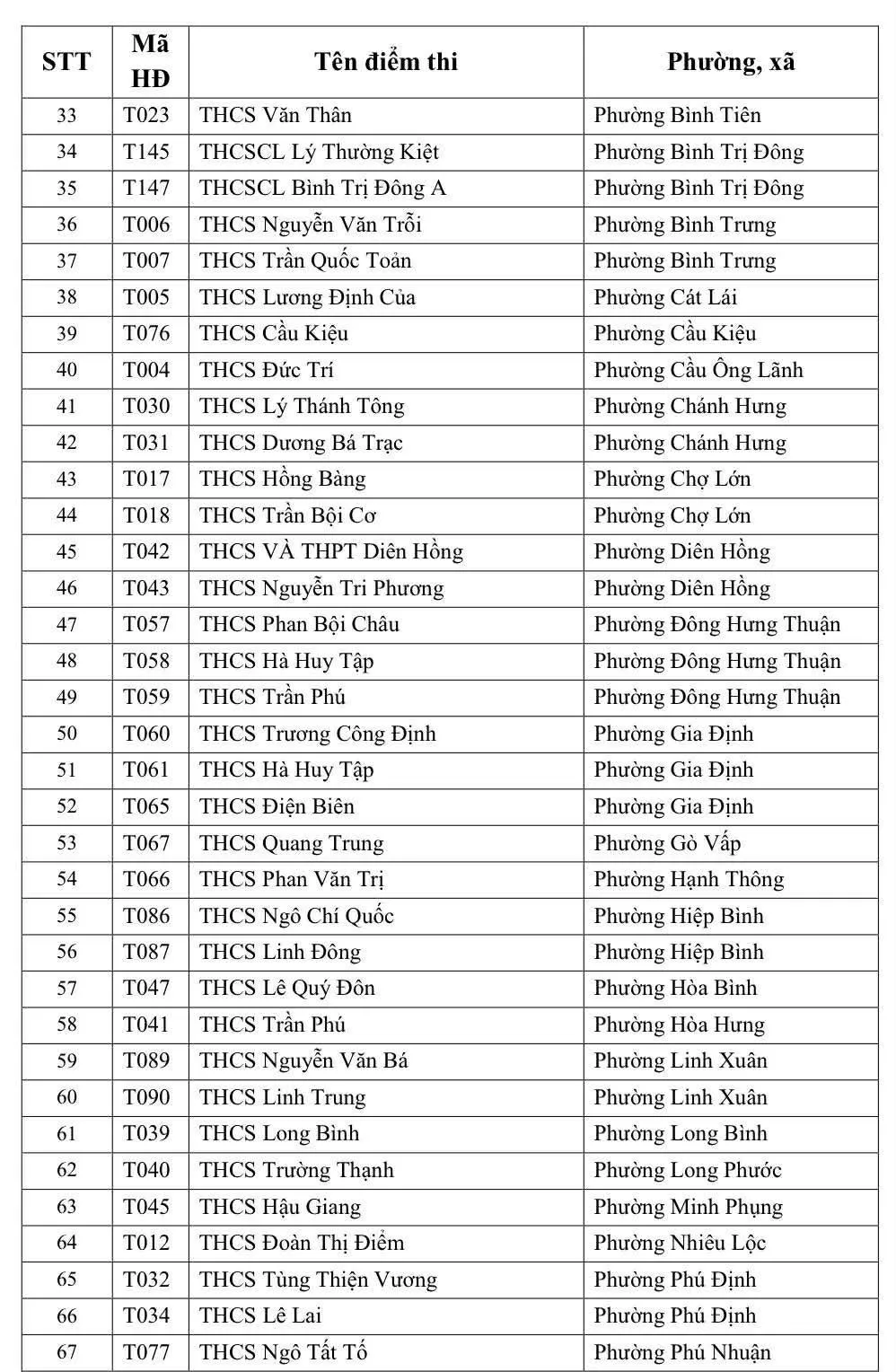 242 điểm thi lớp 10 c&ocirc;ng lập năm học 2026-2027 tại TP Hồ Ch&iacute; Minh  - Ảnh 2.