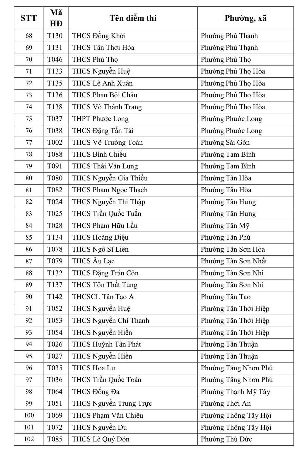 242 điểm thi lớp 10 c&ocirc;ng lập năm học 2026-2027 tại TP Hồ Ch&iacute; Minh  - Ảnh 3.