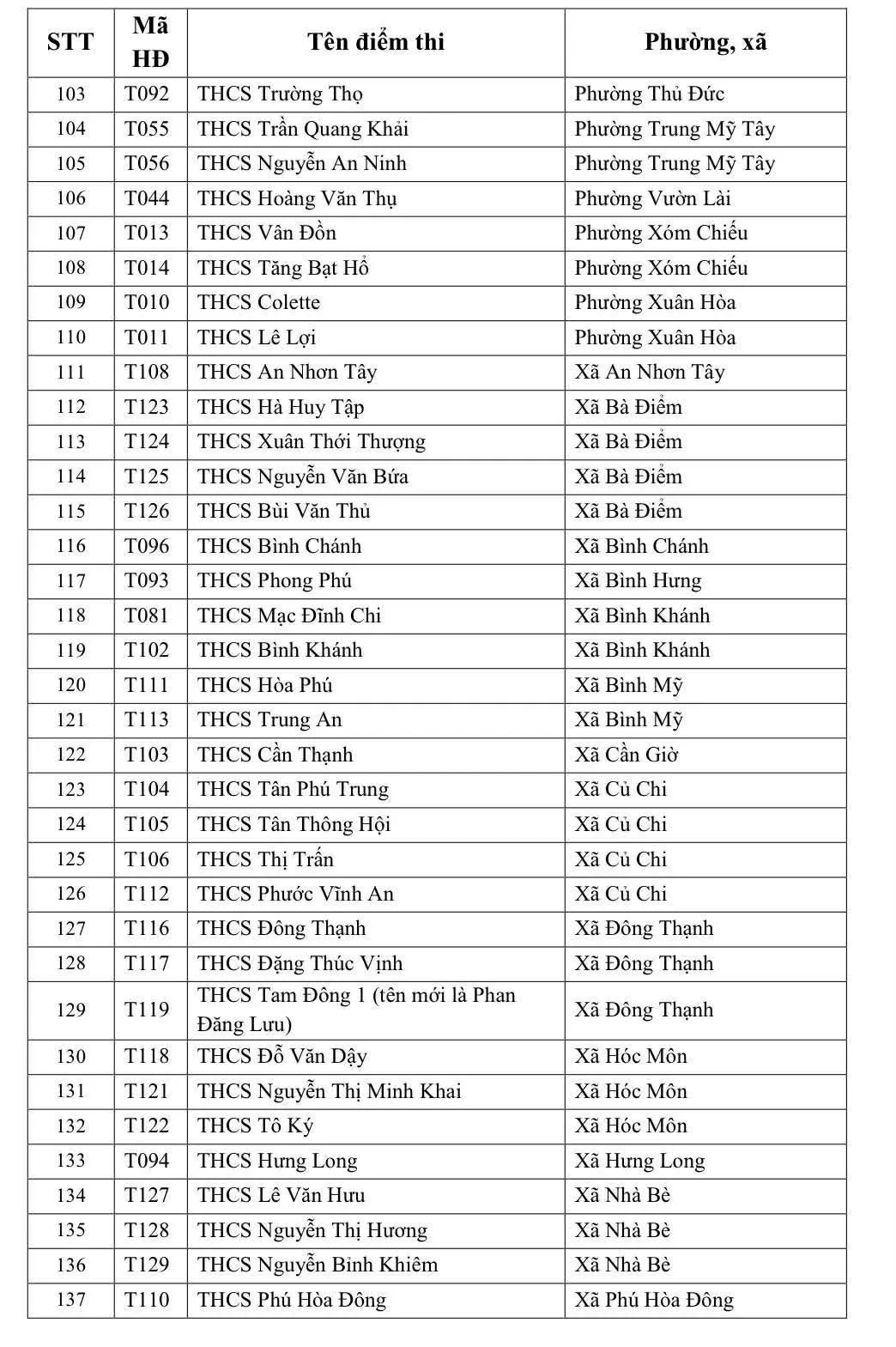 242 điểm thi lớp 10 c&ocirc;ng lập năm học 2026-2027 tại TP Hồ Ch&iacute; Minh  - Ảnh 4.
