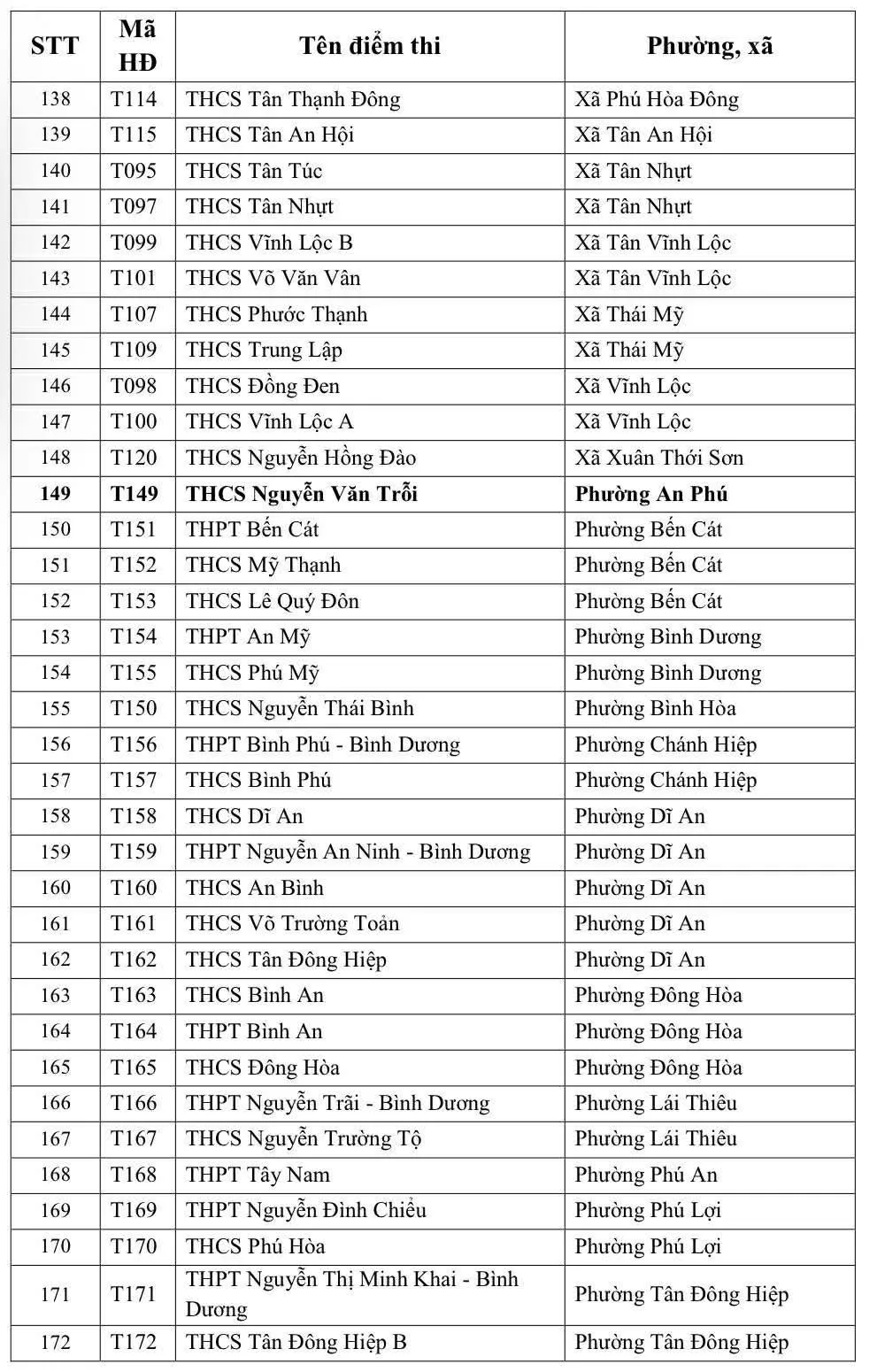 242 điểm thi lớp 10 c&ocirc;ng lập năm học 2026-2027 tại TP Hồ Ch&iacute; Minh  - Ảnh 5.