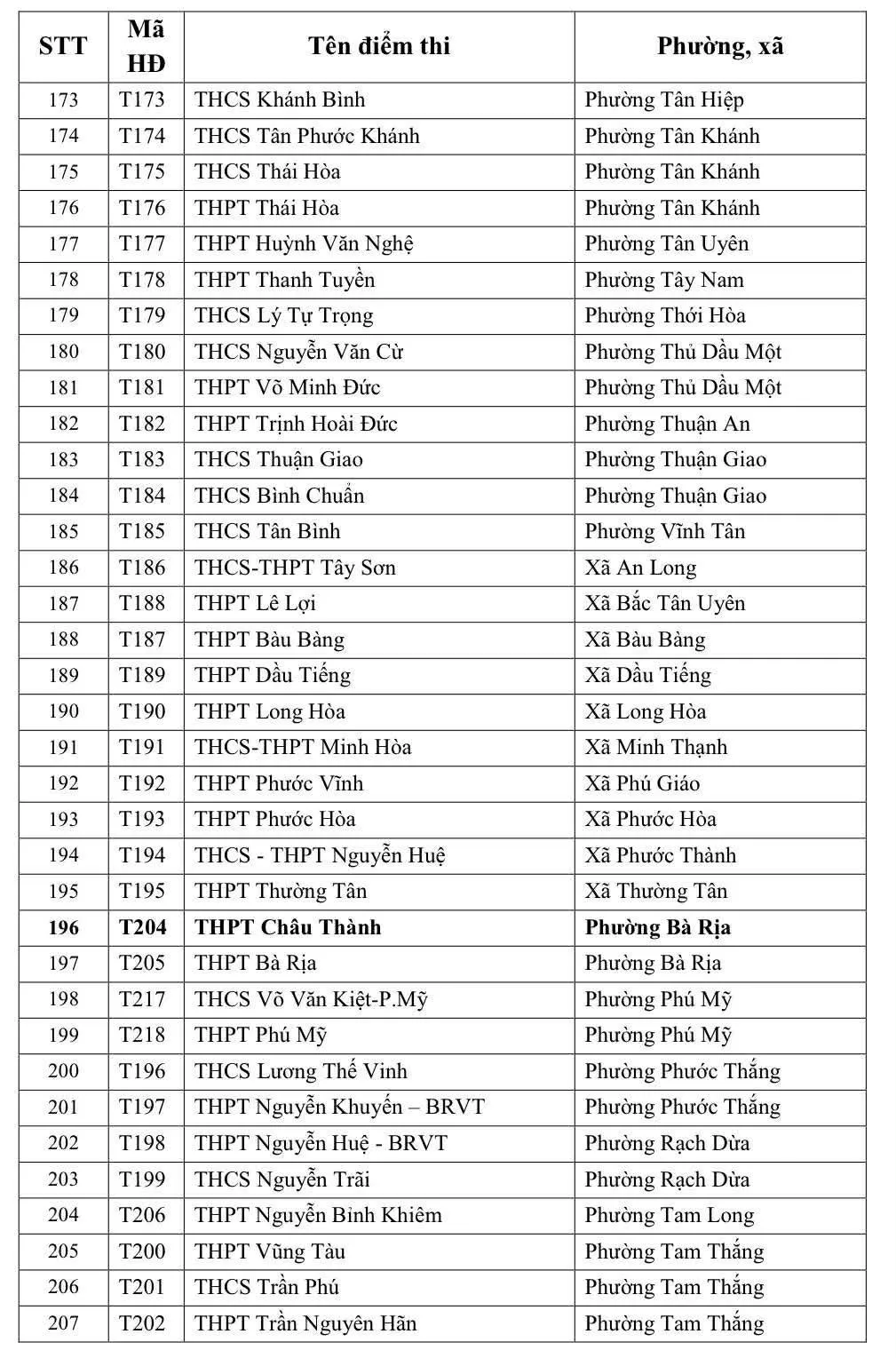 242 điểm thi lớp 10 c&ocirc;ng lập năm học 2026-2027 tại TP Hồ Ch&iacute; Minh  - Ảnh 6.