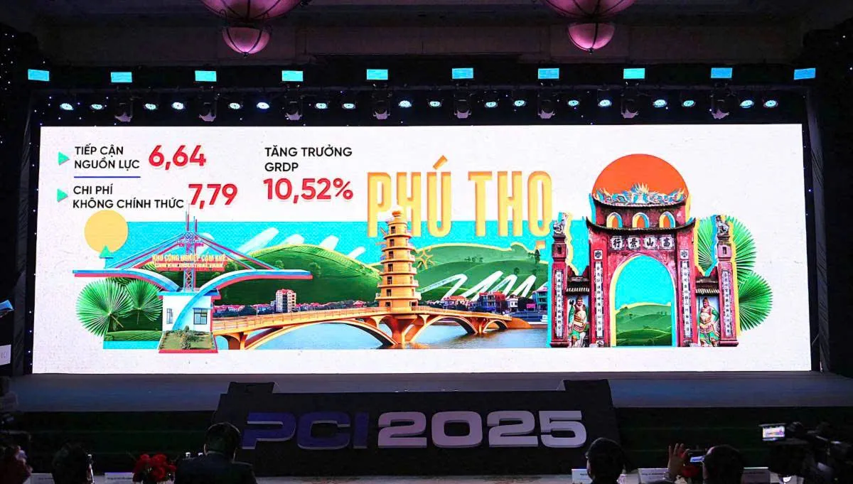 Ph&uacute; Thọ bứt ph&aacute; PCI 2025, đứng thứ 2 to&agrave;n quốc về tiếp cận nguồn lực - Ảnh 1.
