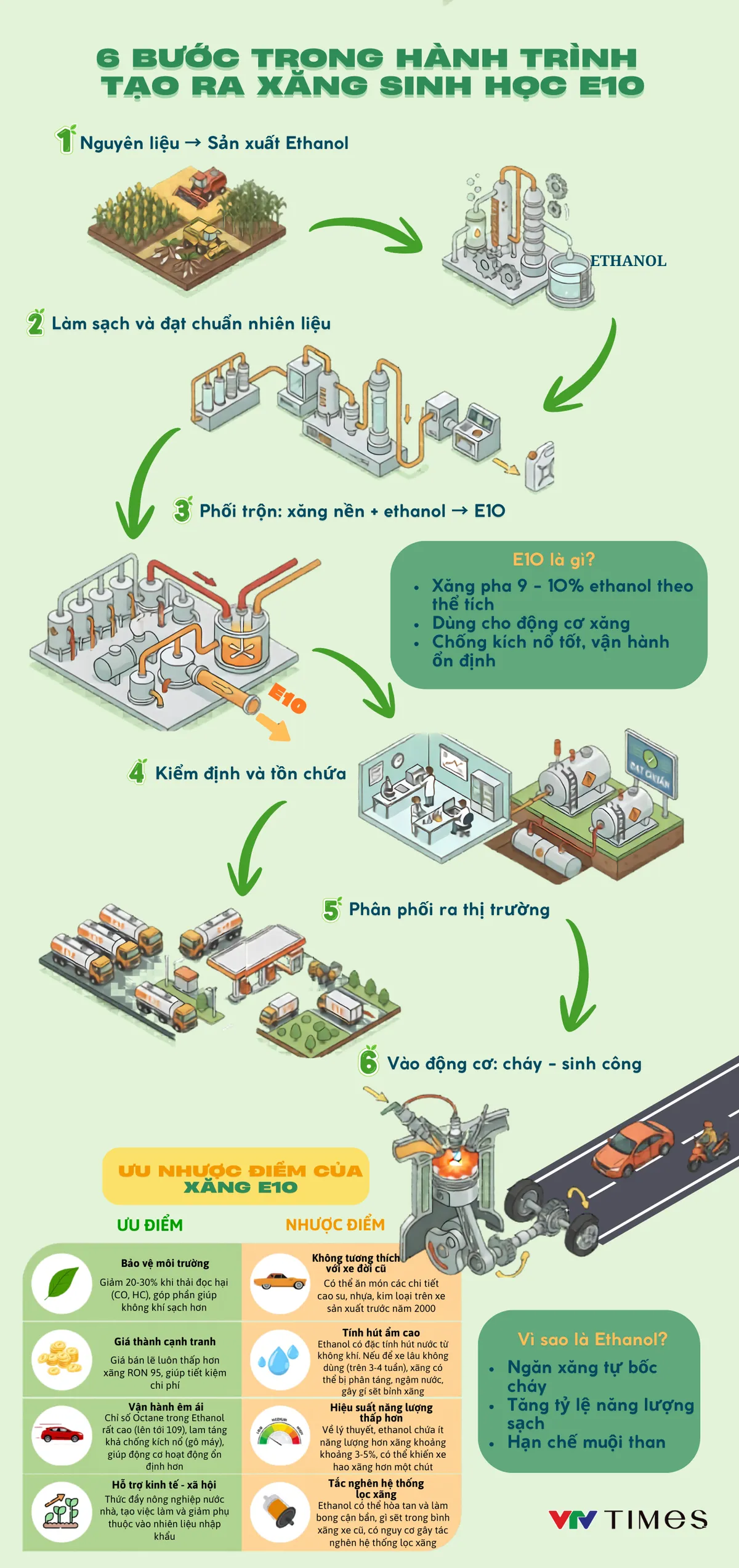 Xăng sinh học E10 tại Việt Nam được phối trộn và kiểm định như thế nào? - Ảnh 1.