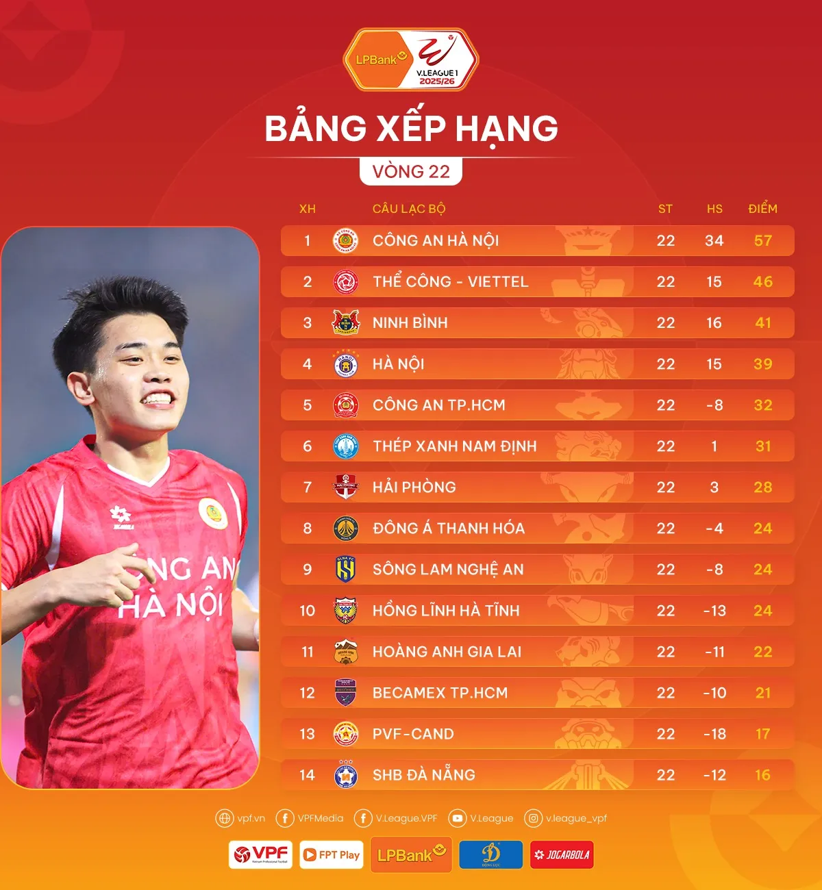 Trước v&ograve;ng 23 LPBank V.League 1-2025/26: Chờ đ&oacute;n t&acirc;n vương?- Ảnh 2.