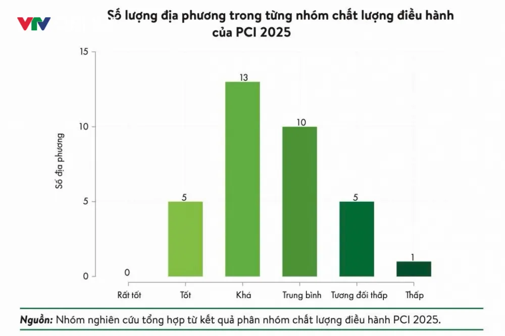 Quảng Ninh khẳng định sức bật từ tư duy quản trị đổi mới - Ảnh 6.