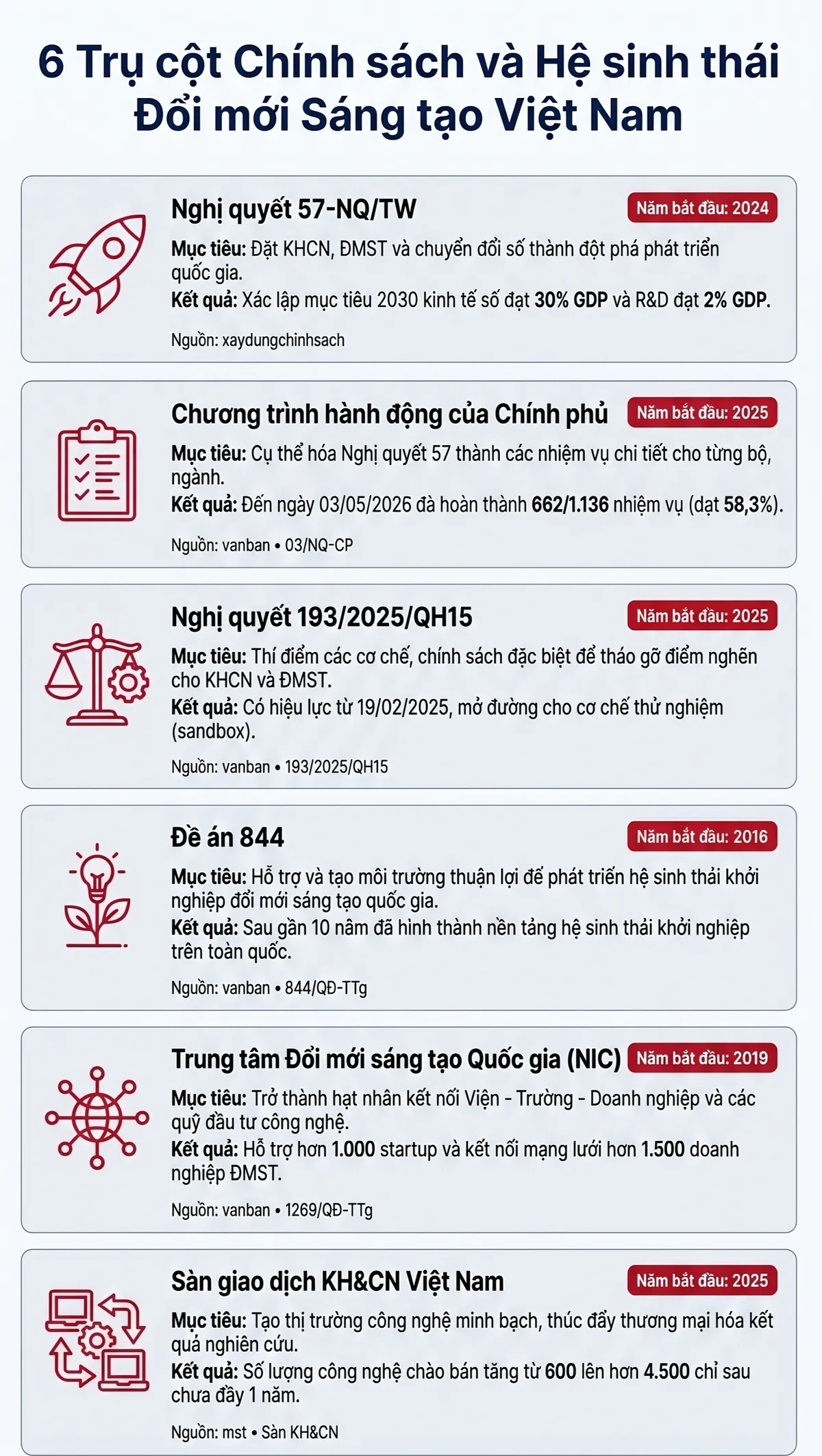 Khơi dậy h&agrave;o kh&iacute; s&aacute;ng tạo: Từ lời dạy của B&aacute;c đến &aacute;nh s&aacute;ng Nghị quyết 57 - Ảnh 3.