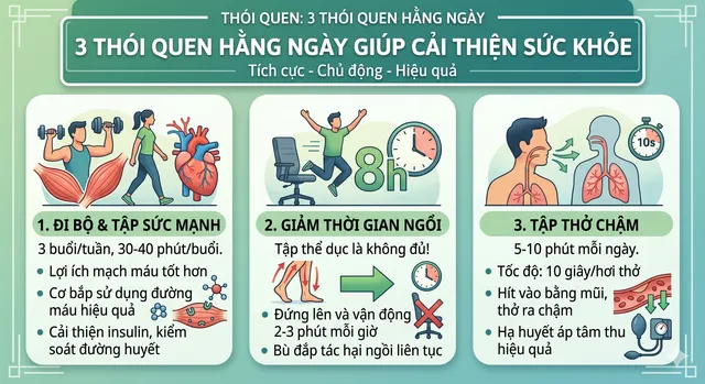 Huyết &aacute;p cao kh&oacute; giảm: B&aacute;c sĩ chia sẻ c&ocirc;ng thức &ldquo;3-3-3&rdquo; đơn giản gi&uacute;p kiểm so&aacute;t hiệu quả- Ảnh 1.