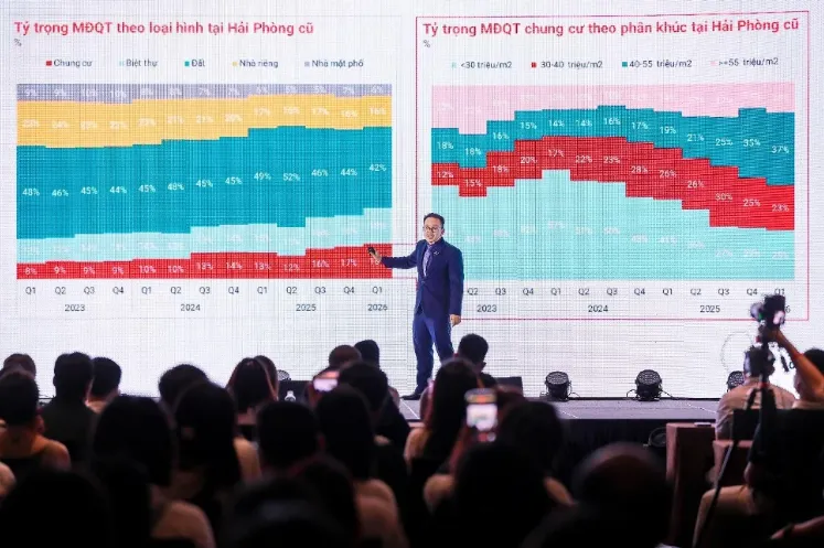Dòng vốn bất động sản 2026 tìm về đâu?- Ảnh 2. Dòng vốn bất động sản 2026 tìm về đâu?- Ảnh 2.