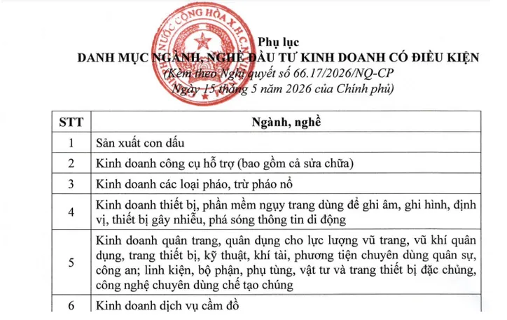 Ng&agrave;nh nghề kinh doanh c&oacute; điều kiện giảm từ 198 xuống c&ograve;n 142- Ảnh 1.