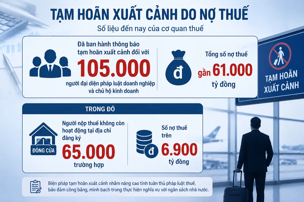 Cục Thuế l&yacute; giải việc tạm ho&atilde;n xuất cảnh với người nợ thuế nhỏ- Ảnh 2.