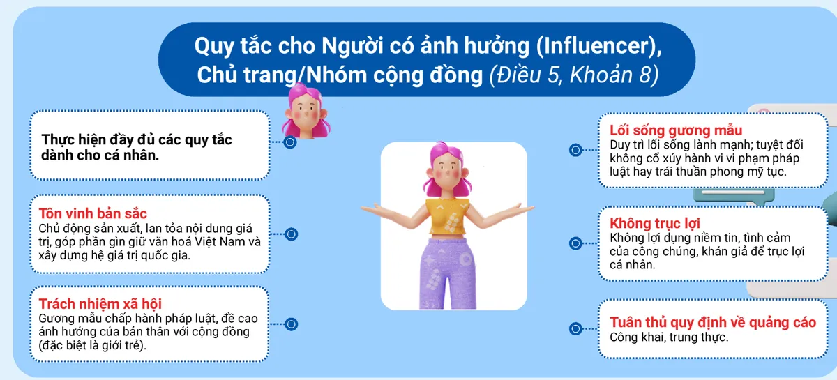 Ứng xử văn h&oacute;a tr&ecirc;n m&ocirc;i trường số - Chuyển h&oacute;a từ quy tắc th&agrave;nh h&agrave;nh động cụ thể - Ảnh 4.