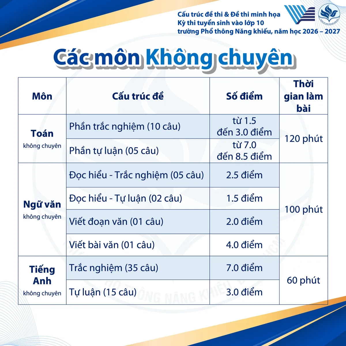 Đề thi Ngữ văn v&agrave;o lớp 10 Trường Phổ th&ocirc;ng Năng khiếu được khen hay, dễ khơi gợi cảm x&uacute;c- Ảnh 1.