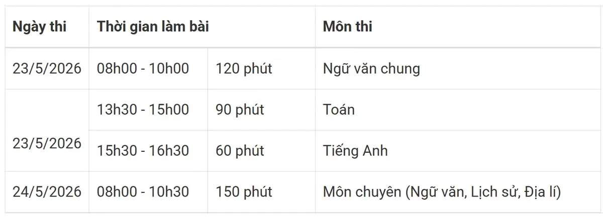 Hàng nghìn thí sinh hoàn tất môn thi cuối, kỳ thi vào lớp 10 chuyên thuộc ĐHQG Hà Nội- Ảnh 3. Hàng nghìn thí sinh hoàn tất môn thi cuối, kỳ thi vào lớp 10 chuyên thuộc ĐHQG Hà Nội- Ảnh 3.