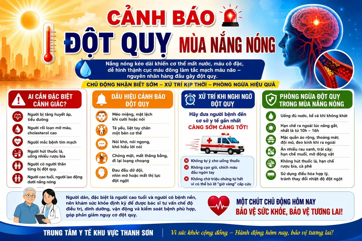 Nắng nóng cực đoan làm tăng nguy cơ đột quỵ- Ảnh 1. Nắng nóng cực đoan làm tăng nguy cơ đột quỵ- Ảnh 1.
