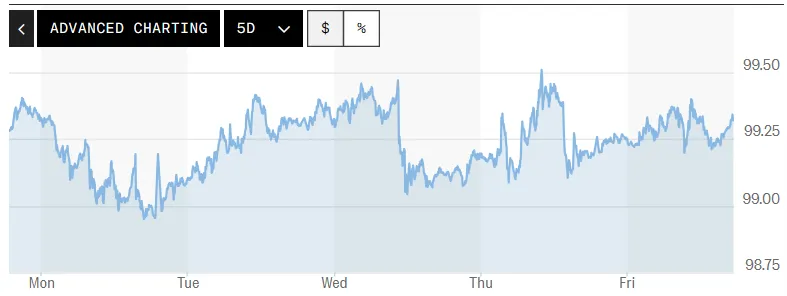 Tỷ giá USD hôm nay (24-5): Đồng USD kết thúc tuần tăng thứ hai liên tiếp
- Ảnh 1. Tỷ giá USD hôm nay (24-5): Đồng USD kết thúc tuần tăng thứ hai liên tiếp
- Ảnh 1.