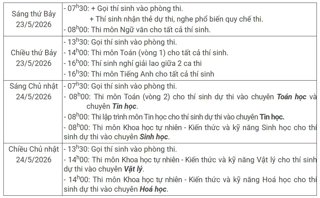 Hàng nghìn thí sinh hoàn tất môn thi cuối, kỳ thi vào lớp 10 chuyên thuộc ĐHQG Hà Nội- Ảnh 2. Hàng nghìn thí sinh hoàn tất môn thi cuối, kỳ thi vào lớp 10 chuyên thuộc ĐHQG Hà Nội- Ảnh 2.