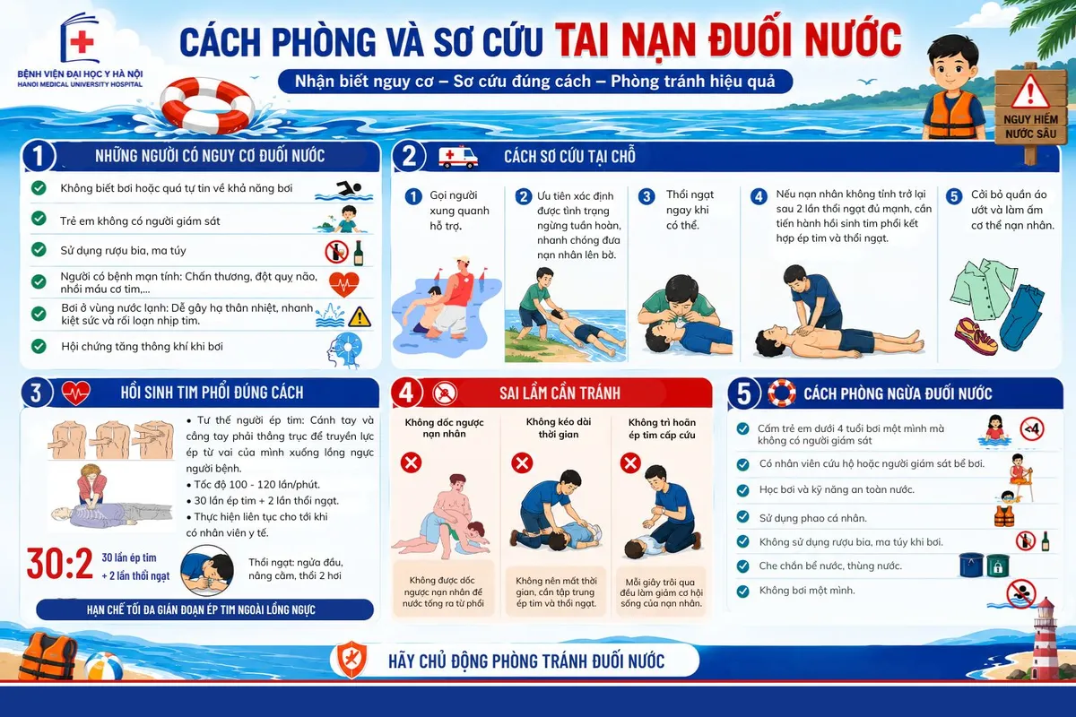 Hướng dẫn sơ cứu đuối nước đúng cách- Ảnh 1. Hướng dẫn sơ cứu đuối nước đúng cách- Ảnh 1.