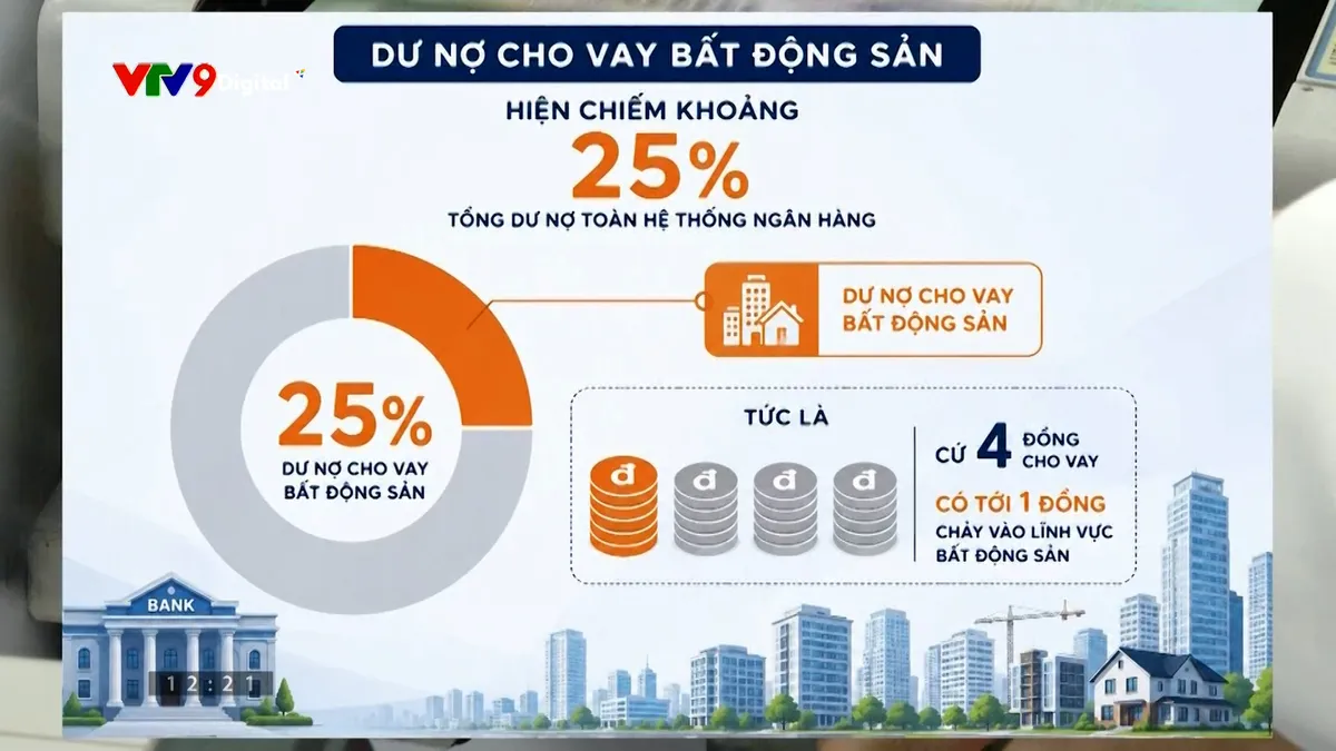 Phân loại bất động sản: Hướng đến dòng vốn vào lĩnh vực ưu tiên