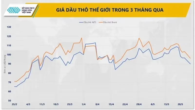 Áp lực bán lan rộng, MXV-Index rời vùng 2.900 điểm- Ảnh 2. Áp lực bán lan rộng, MXV-Index rời vùng 2.900 điểm- Ảnh 2.